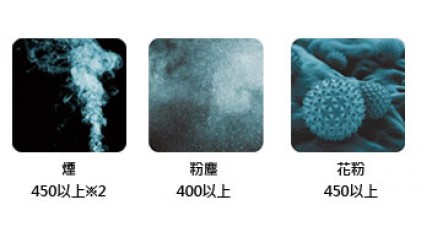 AP-C200高性能360°自由的空氣吸入口快速靈活循環淨化整個房間