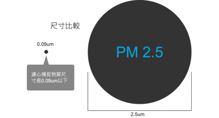 AP-C200高性能360°自由的空氣吸入口快速靈活循環淨化整個房間